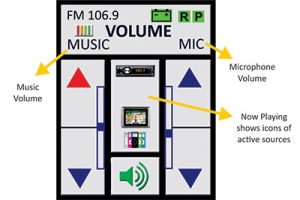 MC-200 Main/Volume screen with labels